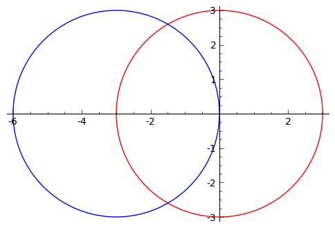 Two circles of radius 3.