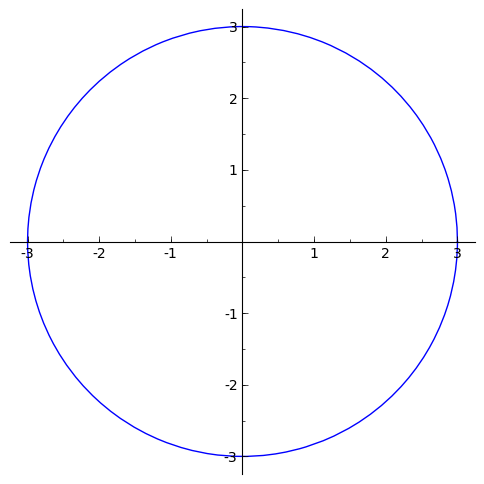 Circle of radius 3 with 1/1 aspect ratio