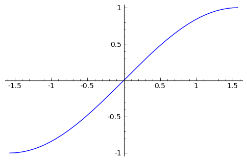 Plot of sin(x) from x = -pi/2 to pi/2
