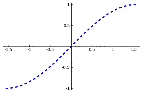 Plot of sin(x) using a thick dashed blue line