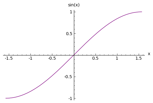 Plot of sin with purple line and basic axis labels