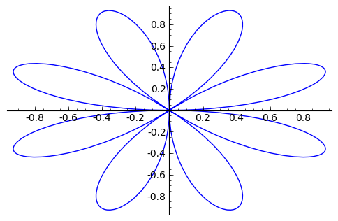 Eight Petal 'folium' curve